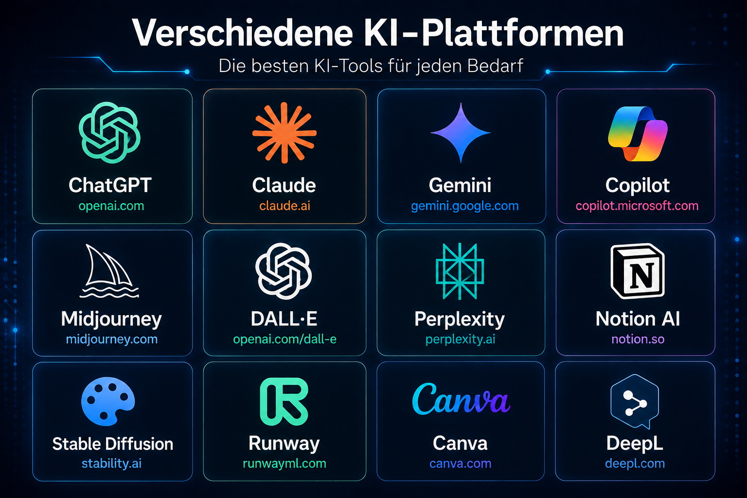 Verschiedene KI-Plattform Logos